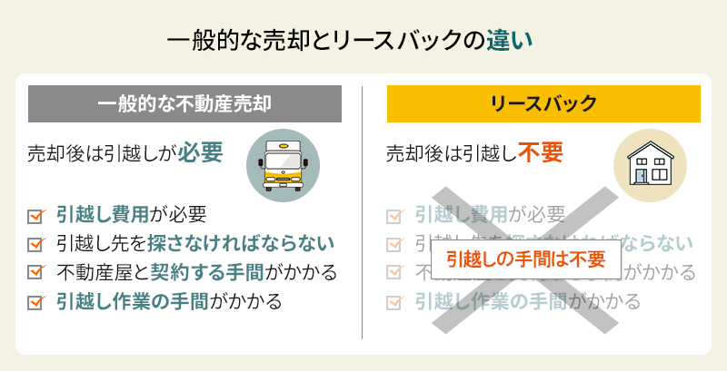 一般的な売却とリースバックの違い