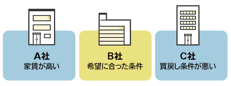 複数の業者を比較する