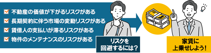 リースバックの家賃が高くなるしくみ