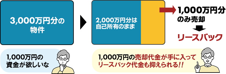 リースバックの家賃を抑える方法