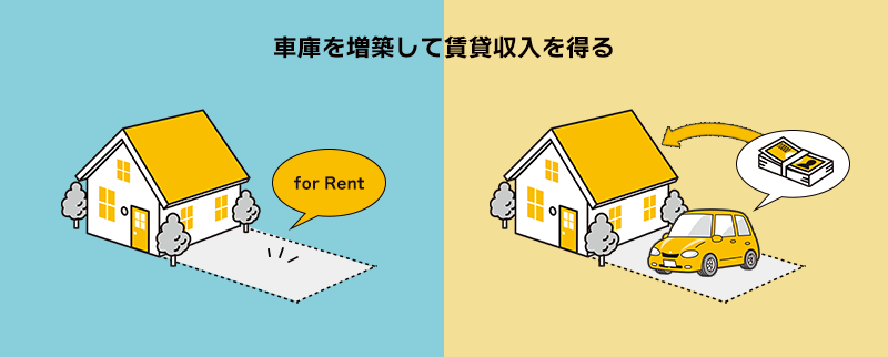 車庫を改築して賃貸物件にする