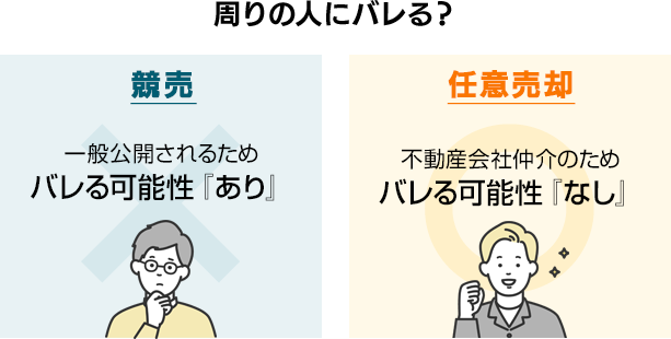 任意売却は適正価格で売却できる