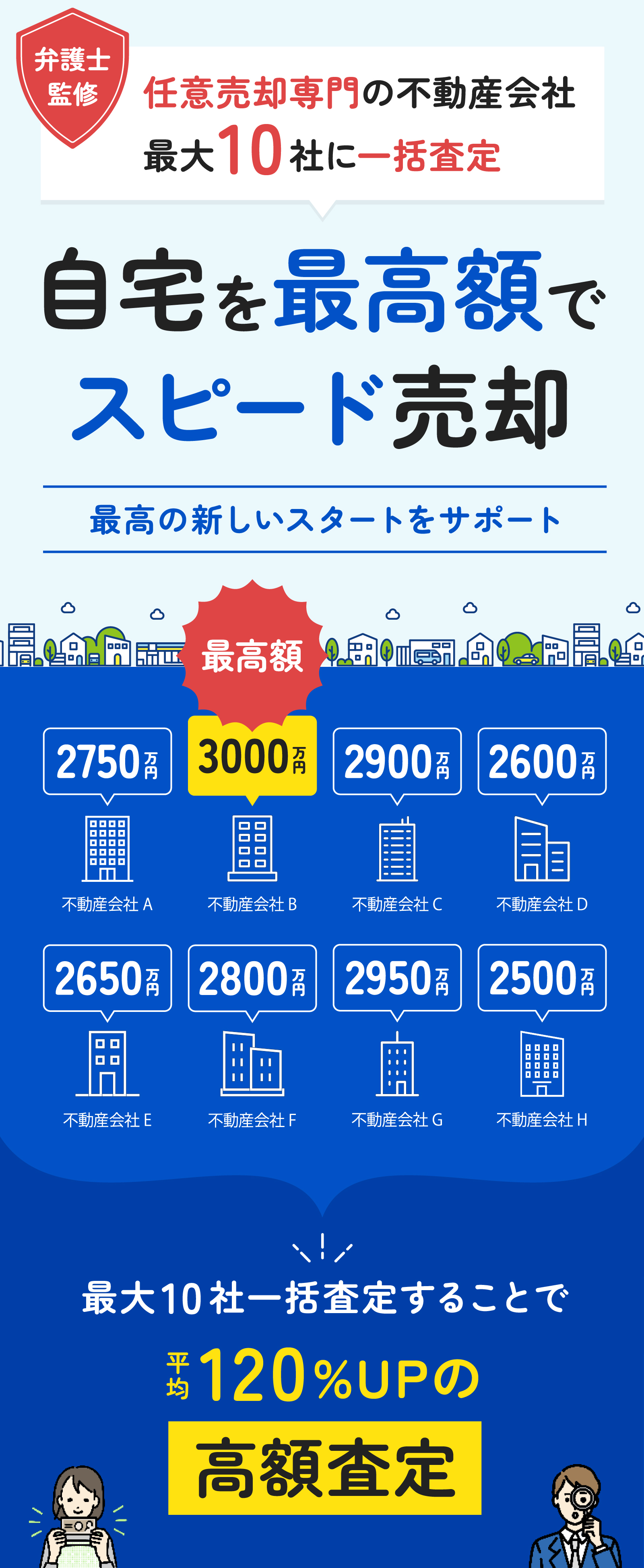 任意売却専門の不動産会社最大10社に一括査定・自宅を最高額でスピード売却