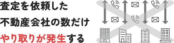 査定を依頼した不動産会社の数だけやり取りが発生する…