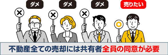 共有不動産全部の売却には共有者全ての合意が必要