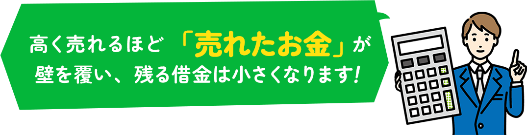 高く売れるほど「売れたお金」が壁を覆い、残る借金は小さくなります!